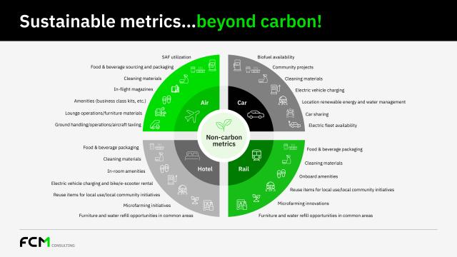 Sustainability metrics infographic