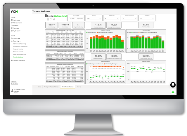 PowerBI reporting screen on computer